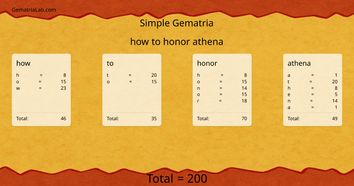 how to honor athena in simple Gematria